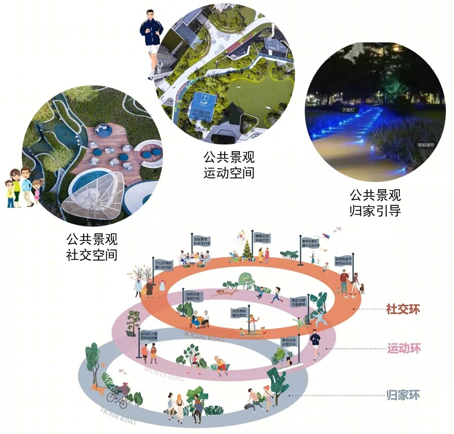 驻马店上林苑 | 园林式住宅的生态与和谐-30