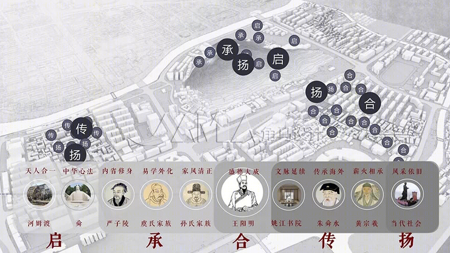余姚阳明古镇 | 精神空间重塑,地域文化复兴-31