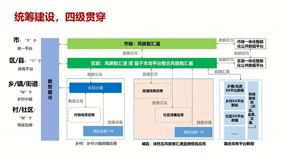 杭州市城乡风貌整治提升行动方案丨中国杭州丨浙江省建筑设计研究院-44