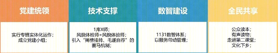 杭州市城乡风貌整治提升行动方案丨中国杭州丨浙江省建筑设计研究院-49