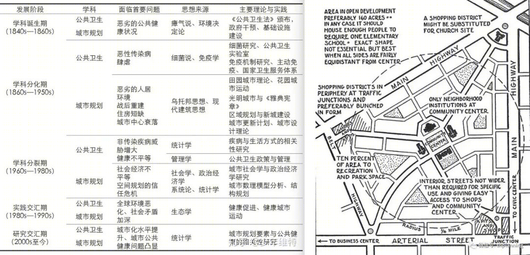 城市更新中的康养设计 · 存量物业的激活与再利用丨中国上海丨栖城设计-16