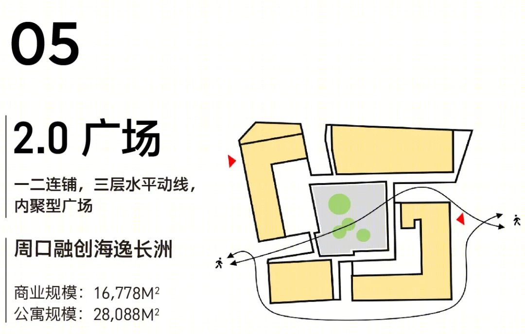 社区商业设计策略丨UCGD有乘-68