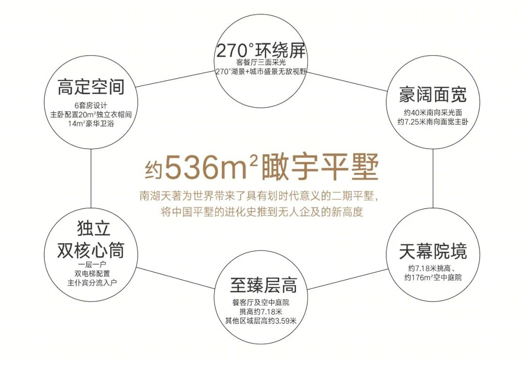 一层一户,创新“大平层”（230·760㎡多个面积段）-109