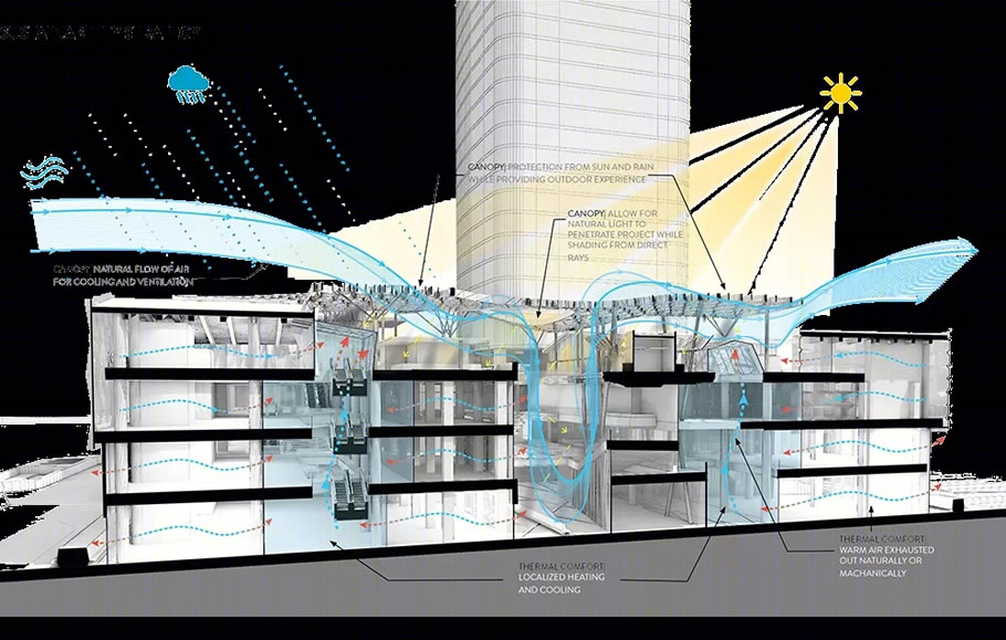 横琴综合发展项目丨中国珠海丨JERDE 捷得建筑师事务所-23