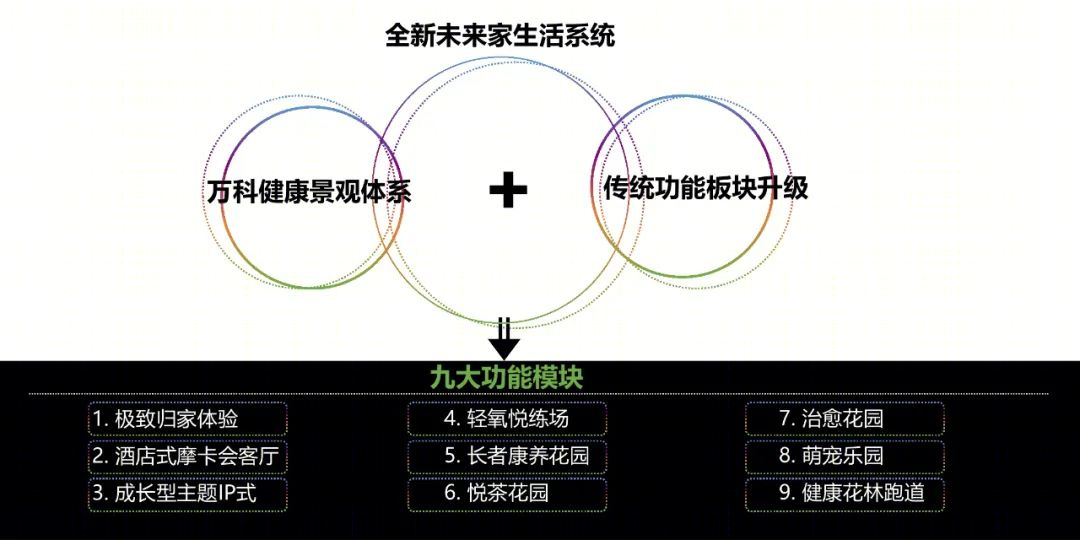 万科·都会未来城丨中国新疆-93