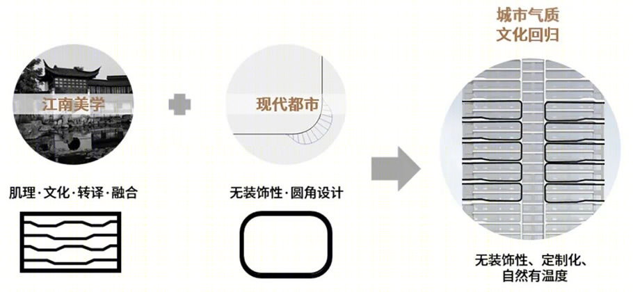 溯源城市,缔造生活·旭辉·锦麟铂悦府苏州社区设计丨中国苏州丨PTA上海柏涛-79