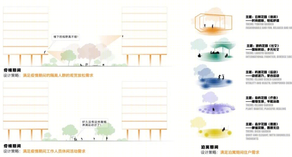 厦门国际健康驿站丨中国厦门丨基准方中厦门分公司-30