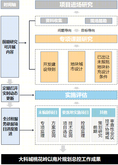 岳麓山国家大学科技城规划总控项目丨中国长沙丨湖南省建筑设计院集团股份有限公司-12