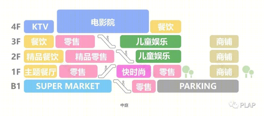 天津万科宝坻城市之光商业综合体丨中国天津丨PLAP-50