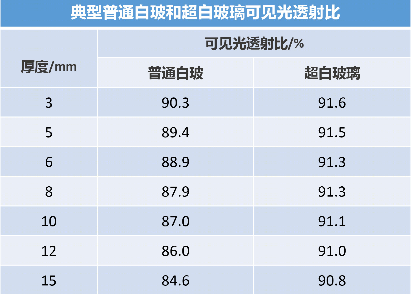 超白玻璃在建筑中的应用-20