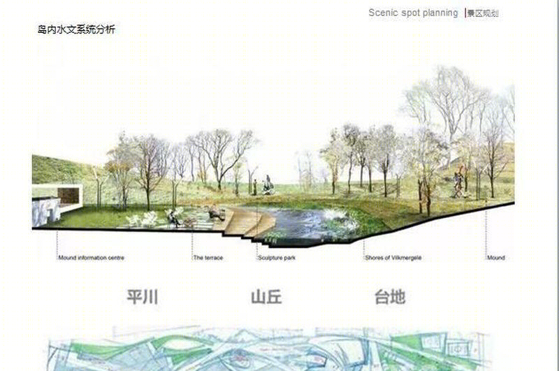 哈尔滨月亮岛景区规划 | 生态绿岛，城市栖息地-4