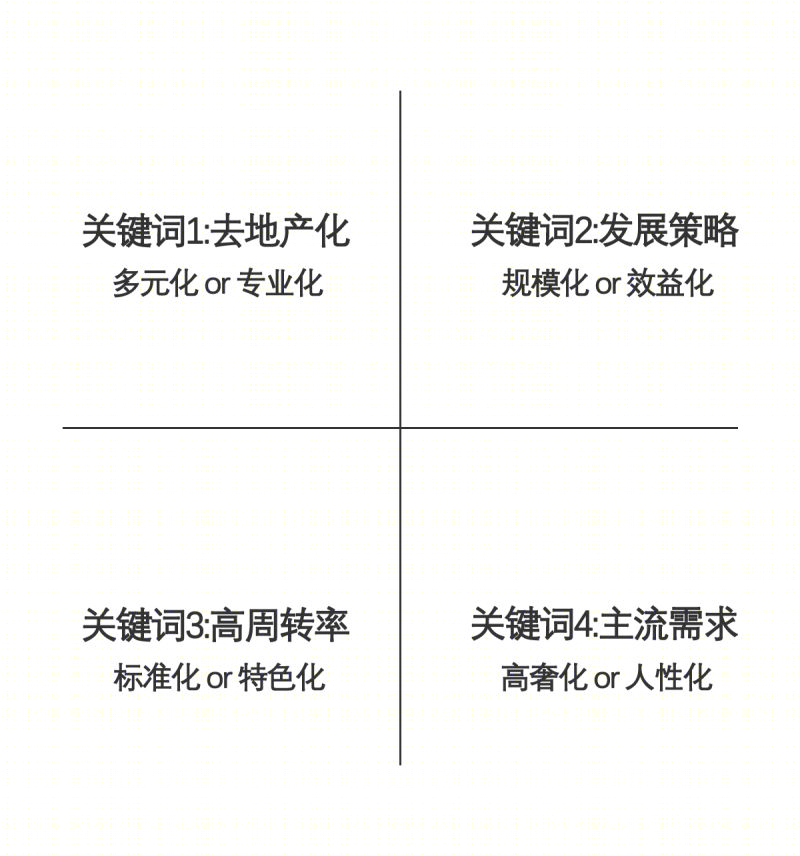 地产人的游艇趴,揭秘行业未来发展-25