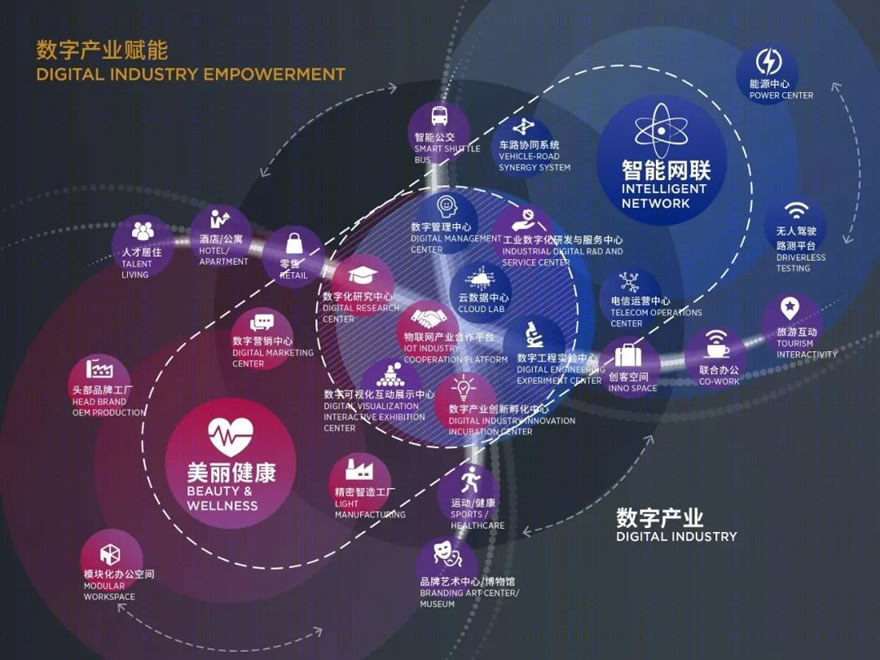 上海数字江海丨中国上海丨SOM-8