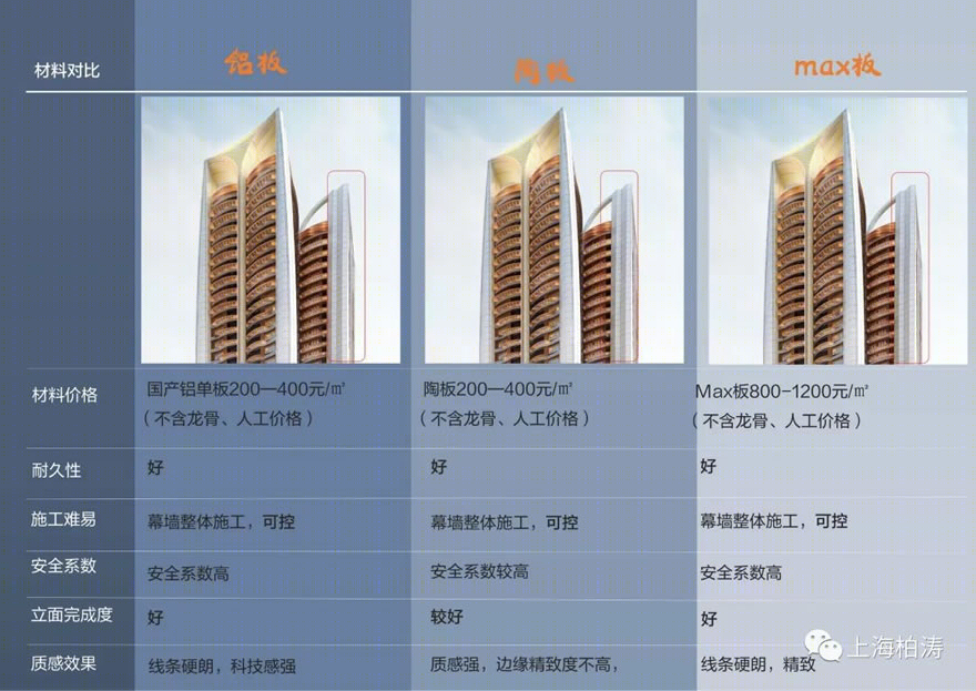深圳实地·剑兰郡丨中国深圳丨PTA上海柏涛-40
