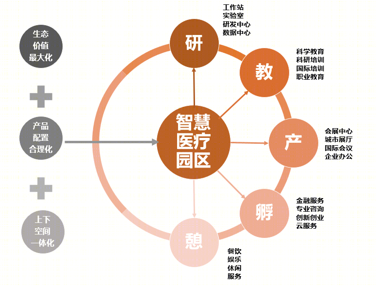 国贸智慧网谷创新产业园丨中国杭州丨上海联创设计集团股份有限公司-83