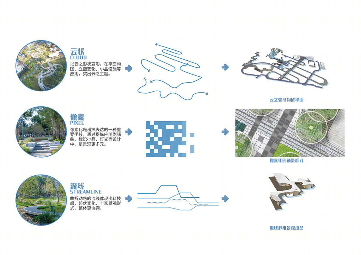 深圳智见·云上 · 科技创新型社区公园丨中国深圳丨林俊英景观工作室,深圳市造源景观旅游规划设计有限公司-168