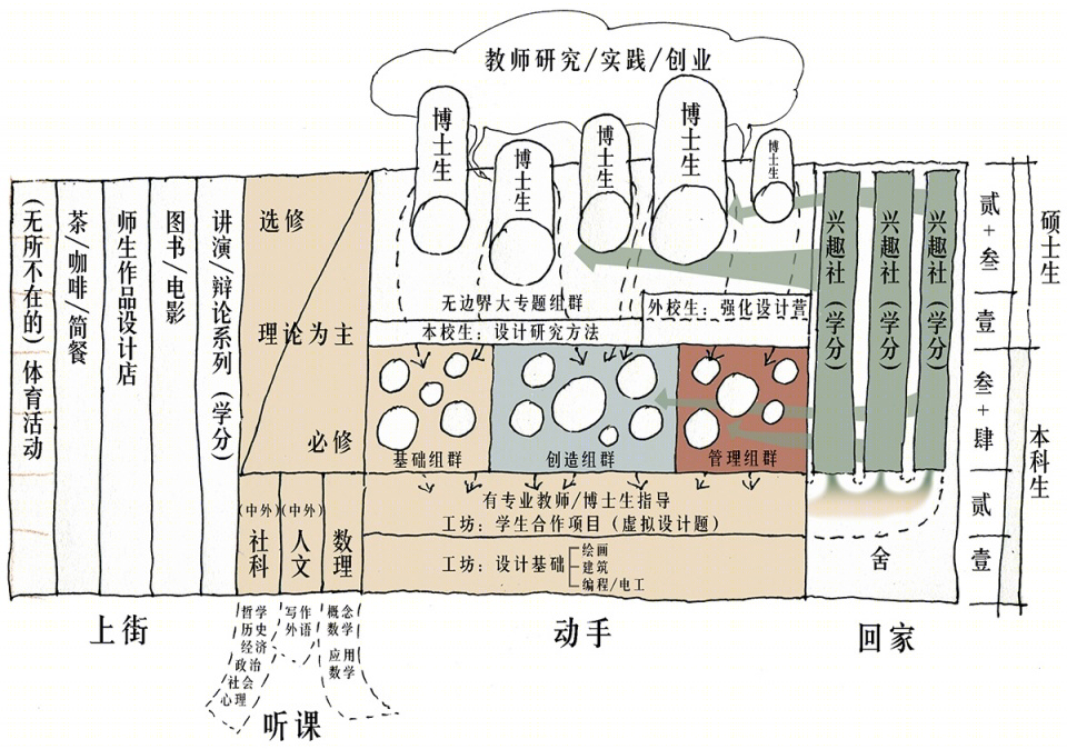 中国美术学院良渚校区丨中国杭州丨非常建筑-8