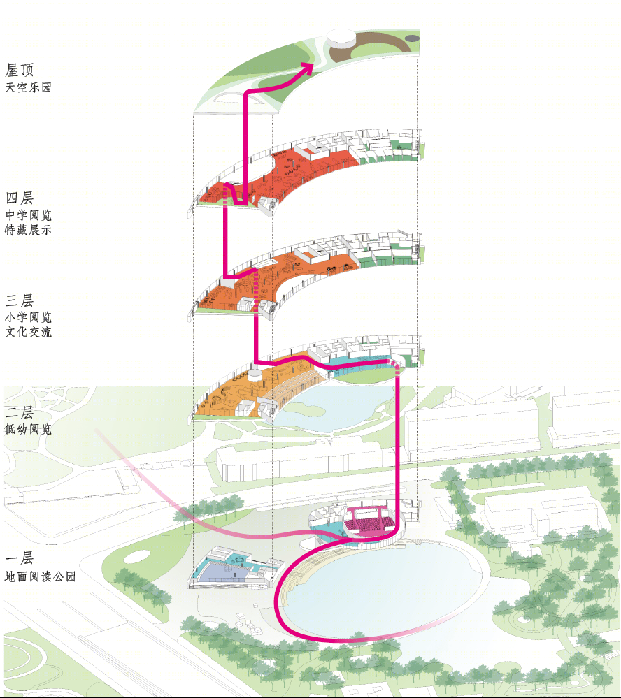 上海少年儿童图书馆新馆建设工程-35