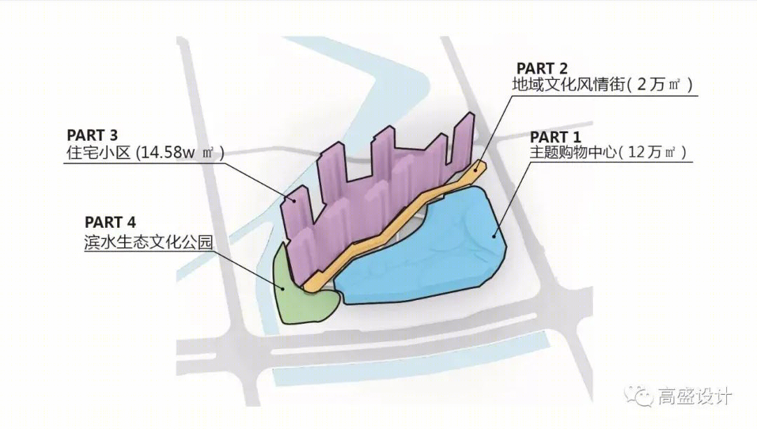 常州天宁吾悦广场丨中国常州丨深圳市高盛建筑设计有限公司-12