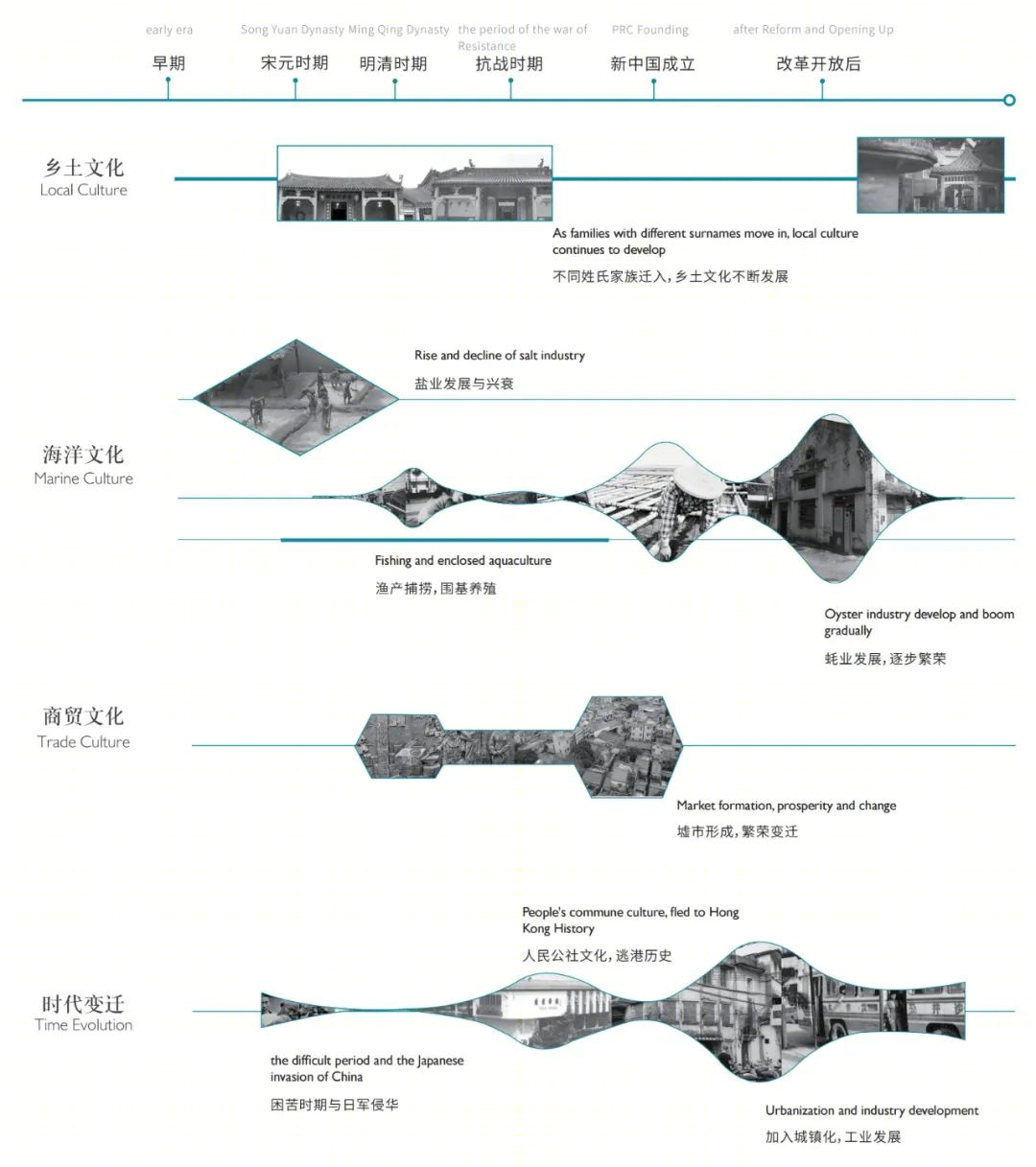 深圳沙井大街片区重点城市更新单元城市设计国际咨询丨中国深圳-14