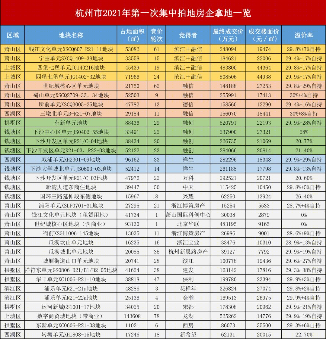 22城土地集中供地丨中国北京-5