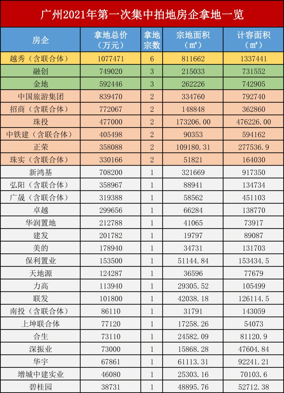 22城土地集中供地丨中国北京-9