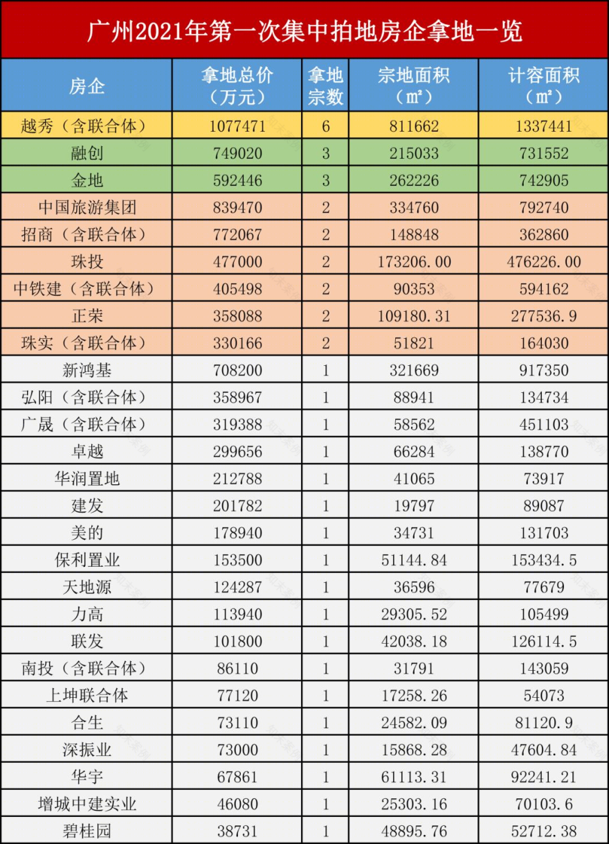 22城土地集中供地丨中国北京-9