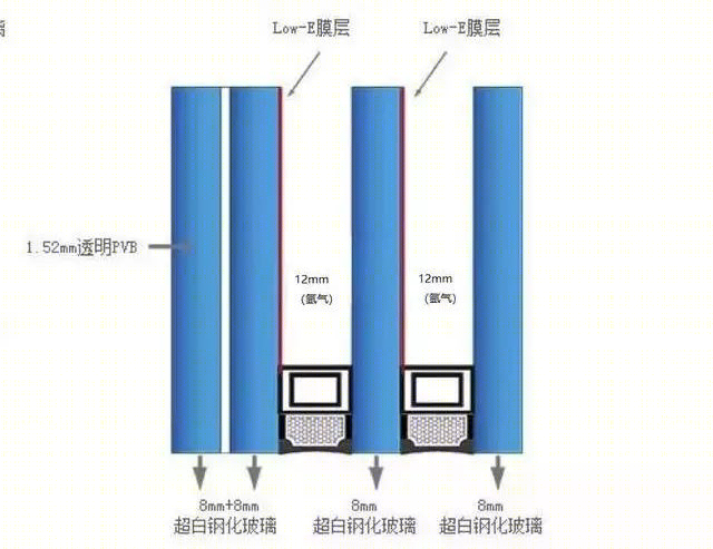 超白玻璃在建筑中的应用-56