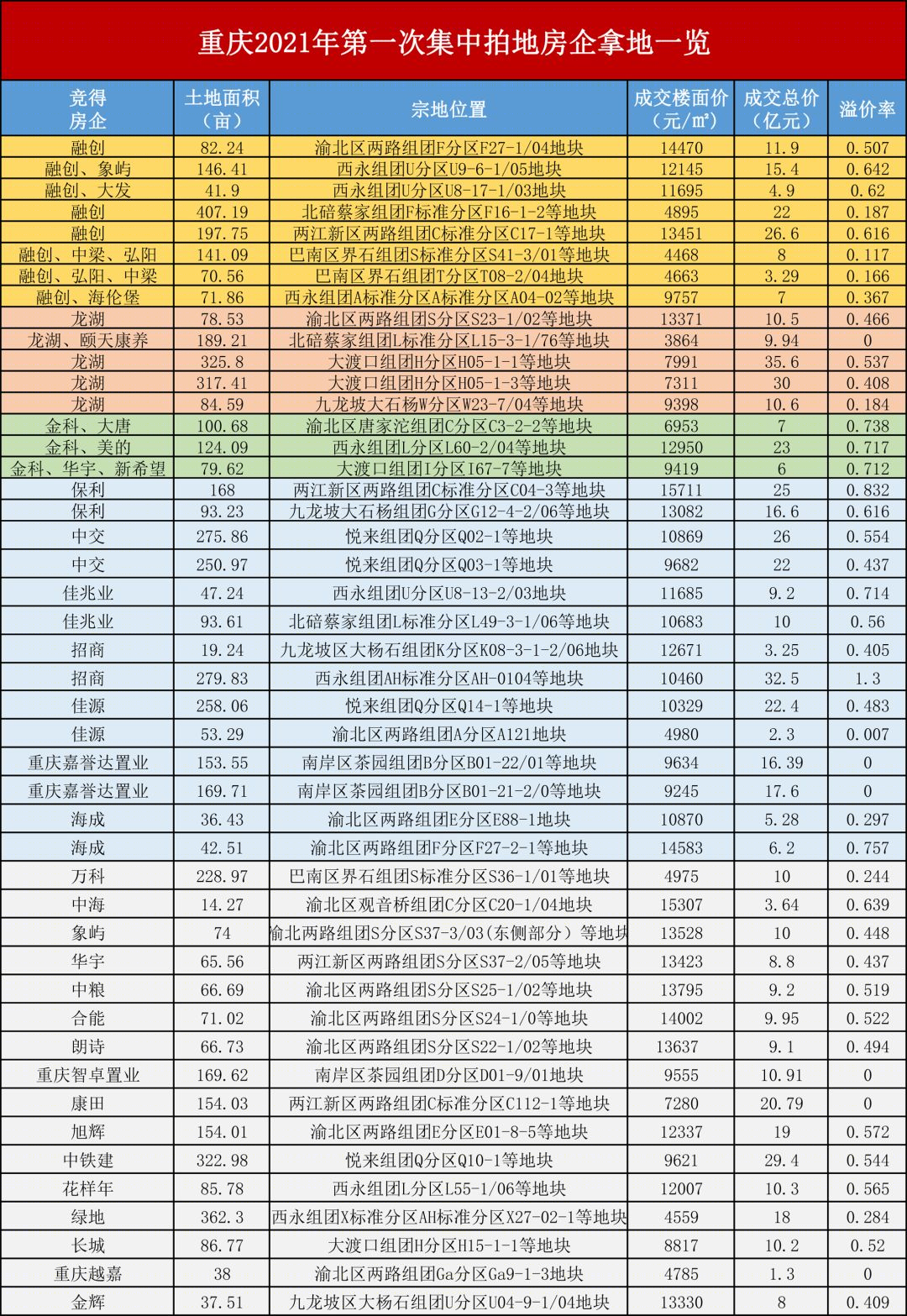 22城土地集中供地丨中国北京-14
