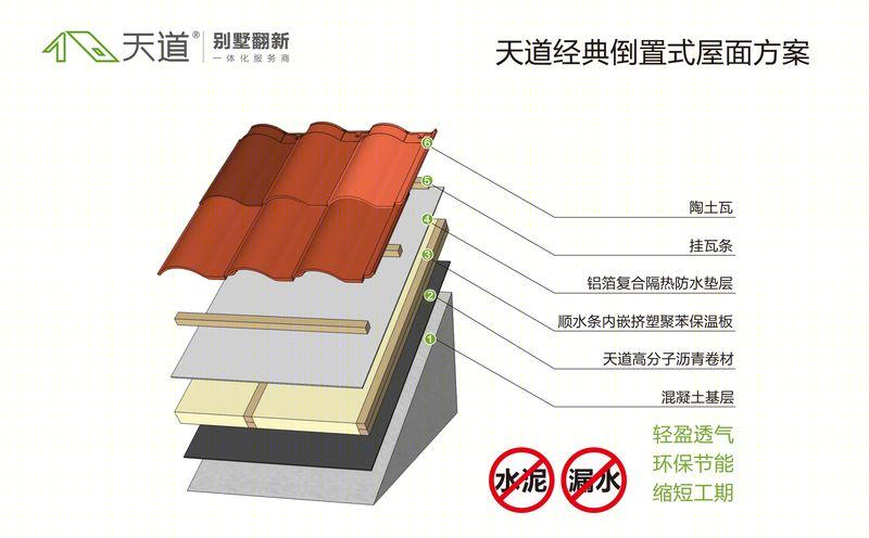 杨明锟西班牙风情别墅设计,手工艺术与环保材质的完美结合-29