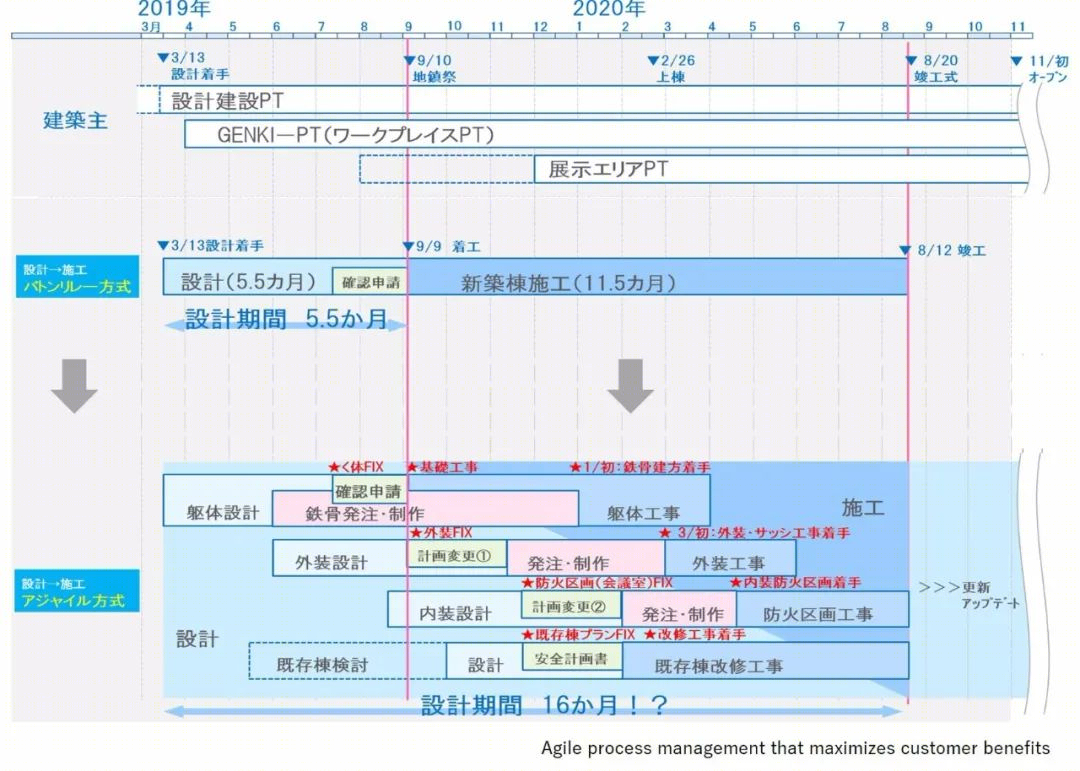 柯尼卡美能达关西总部丨日本丨Takenaka Corporation-52