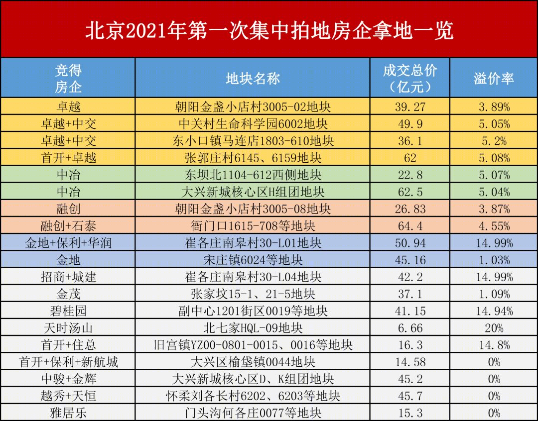 22城土地集中供地丨中国北京-19