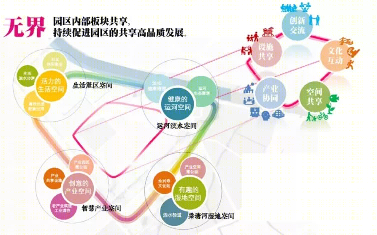 无锡扬名街道片区产业及空间提升规划设计丨中国无锡丨上海联创设计集团股份有限公司-61