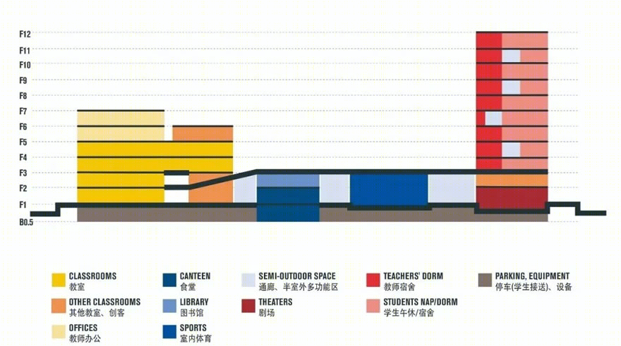 深圳坪山锦龙学校丨Crossboundaries,中国,北京-40