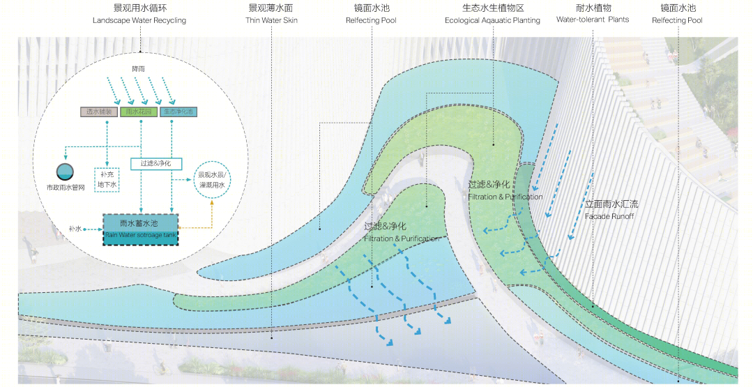 深圳自然博物馆丨贝加艾奇(B+H),3XN,筑博设计（联合体）-104