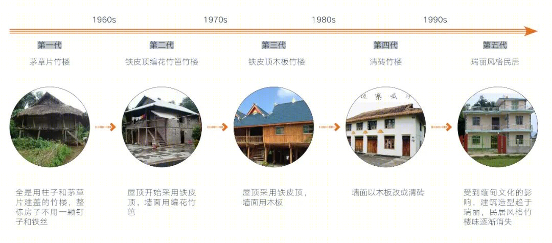 绿城西双版纳·春江明月项目丨中国西双版纳丨杭州均正建筑设计有限公司-44