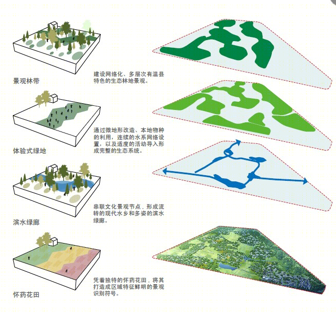温县陈家沟太极文化生态园丨DAO陆道设计-28