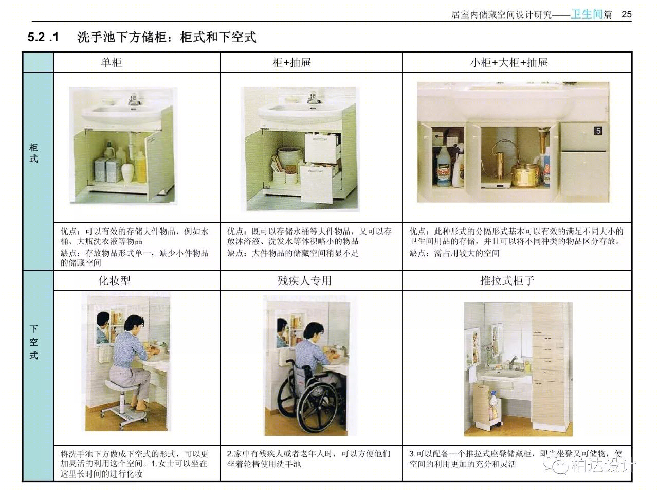 住宅室内空间精细化设计指引书-28