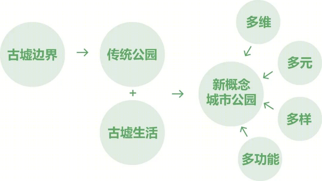 深圳沙井大街片区重点城市更新单元城市设计国际咨询丨中国深圳-37