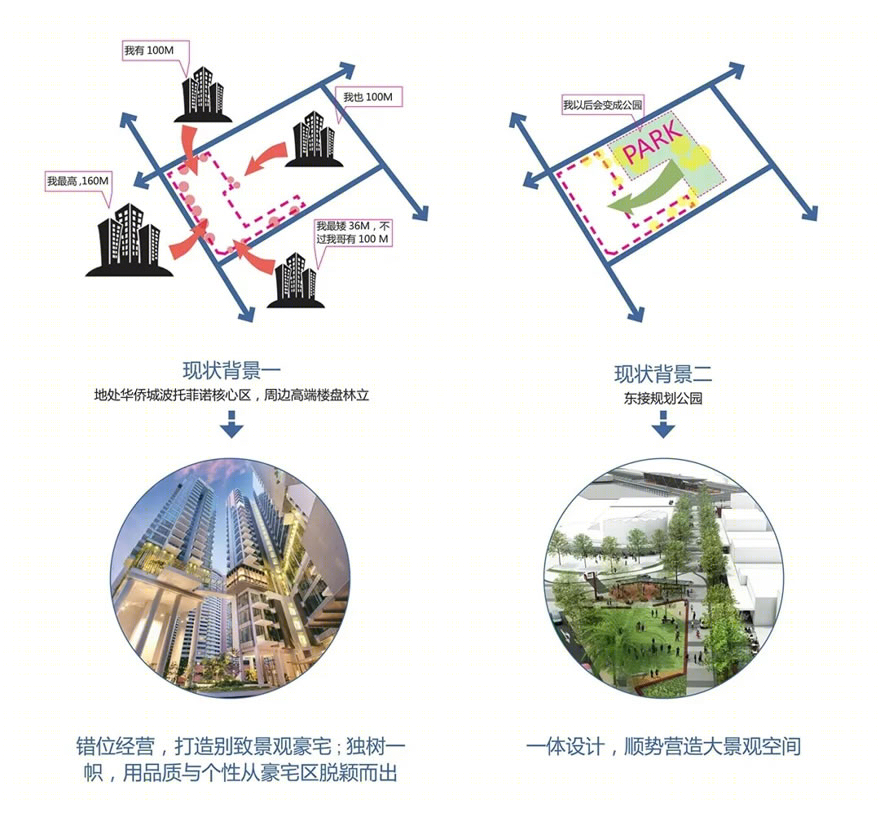 深圳侨城华府 | 现代风格高层建筑的宜居设计-11
