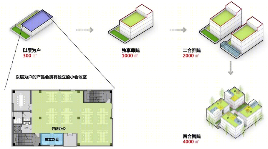 金茂青岛中欧科创园丨中国青岛丨SUNLAY三磊-111