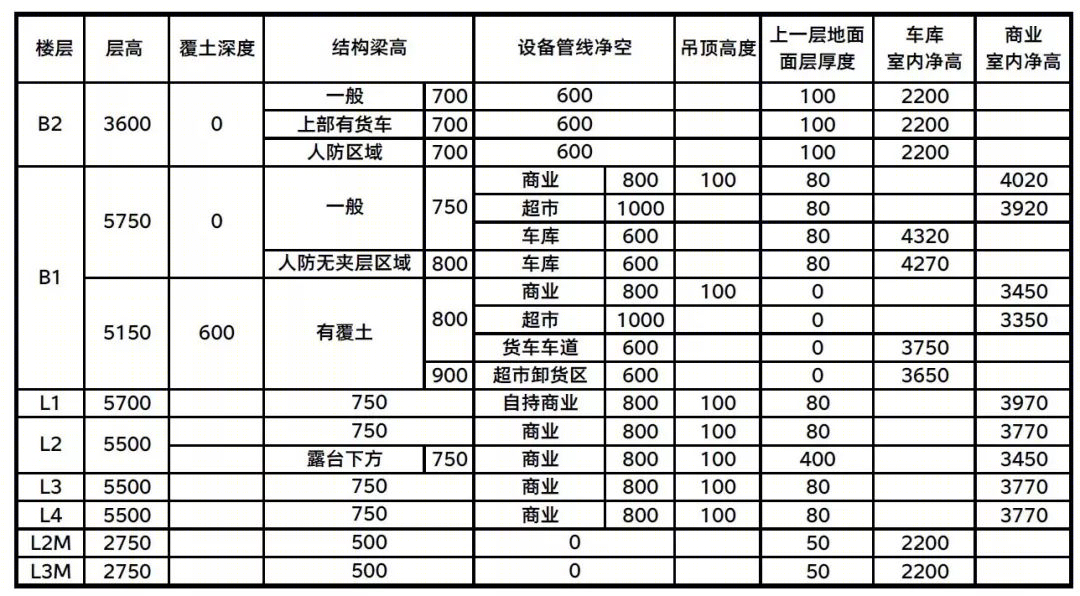 昆山万象汇 | 超级综合体设计解密-41