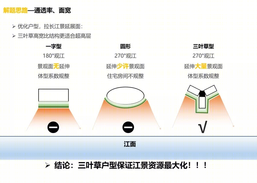 泰禾福州·三江城二期丨中国福州丨上海柏创智诚建筑设计有限公司-19