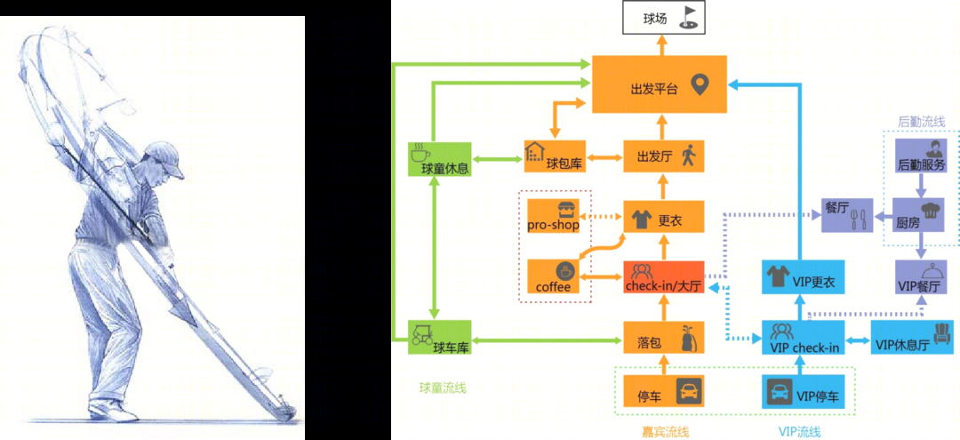 君康轩·君兰国际高尔夫会所丨中国佛山-51