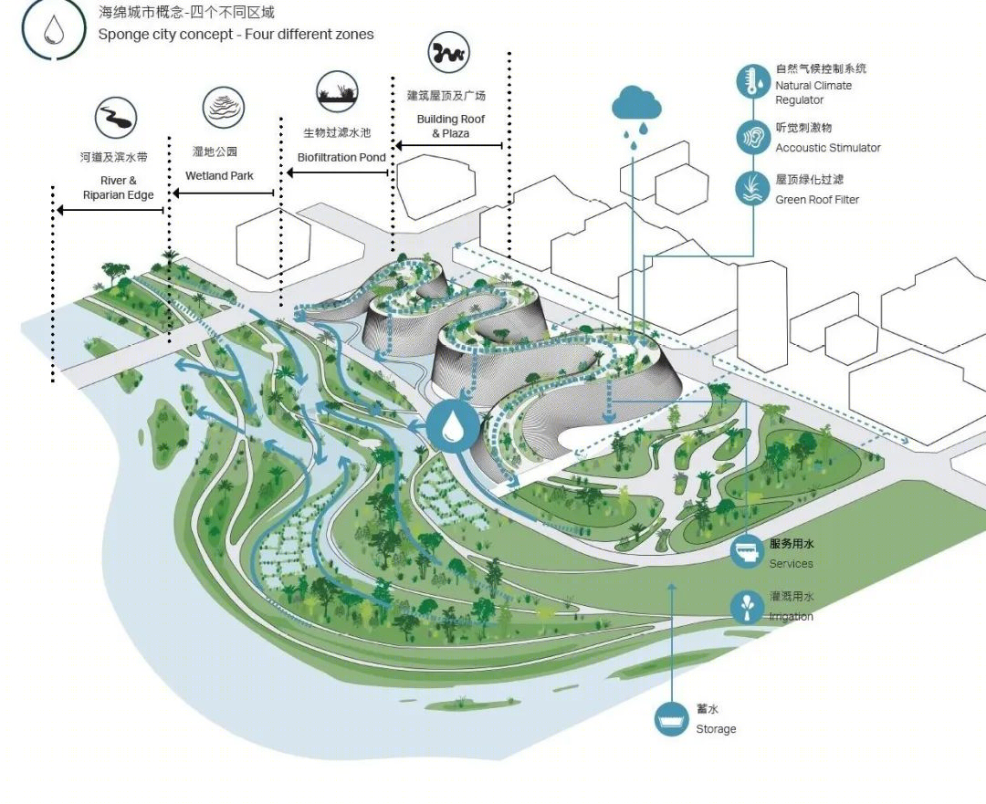 深圳自然博物馆丨贝加艾奇(B+H),3XN,筑博设计（联合体）-109