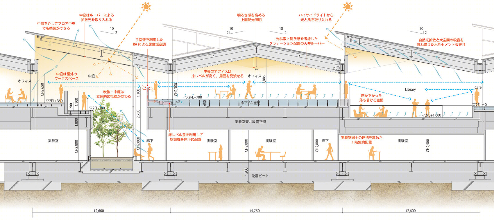 龟甲万中央研究所丨日本千叶丨日建设计-67