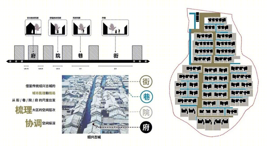 绍兴安澜府丨中国绍兴丨AAI国际建筑师事务所-17