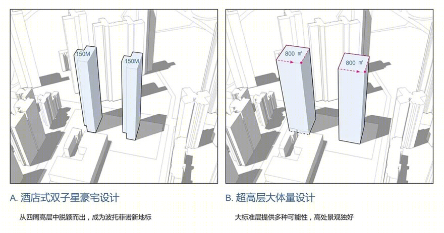 深圳侨城华府 | 现代风格高层建筑的宜居设计-14