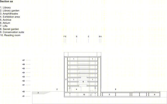 阿伯丁大学新图书馆-56