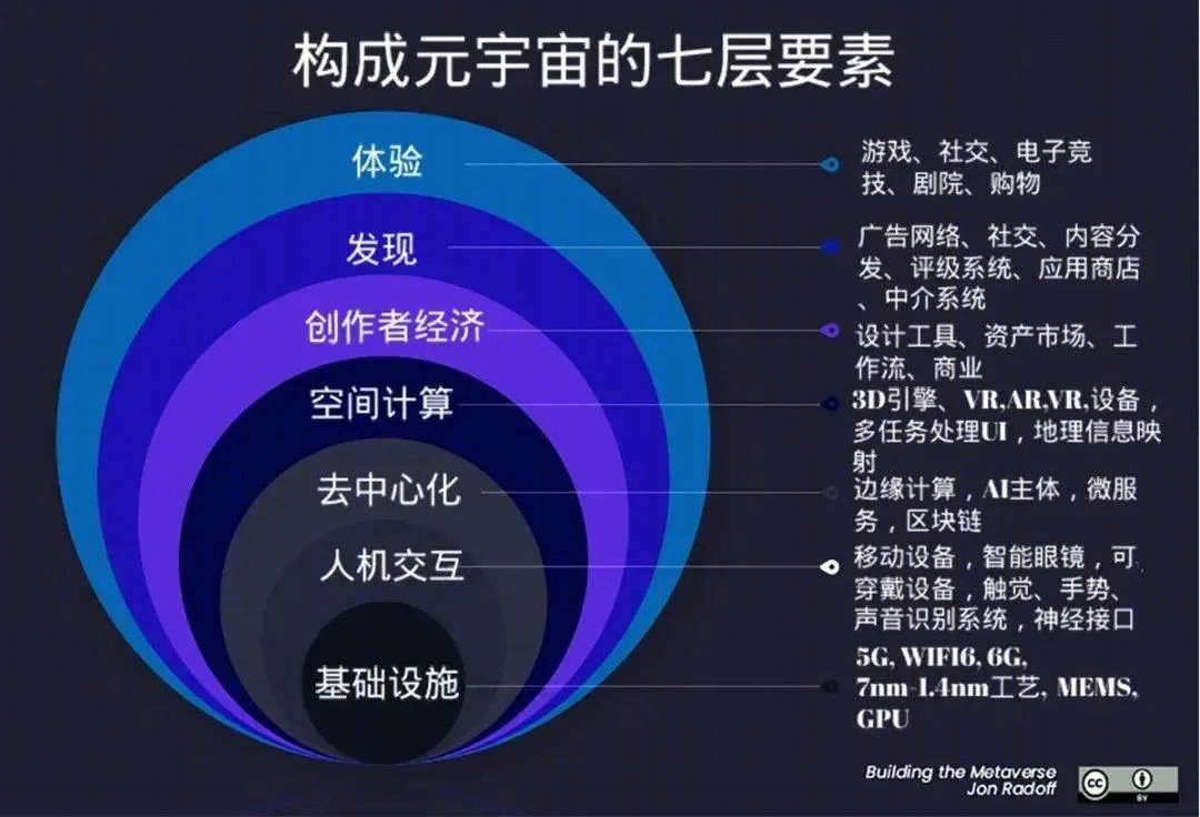 筑雅视野 · 探索元宇宙下的室内设计新趋势-12